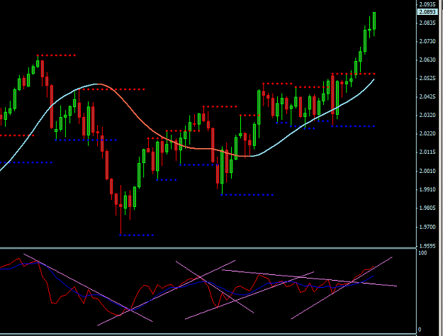 Click to Enlarge

Name: gbp_usd2.png
Size: 19 KB