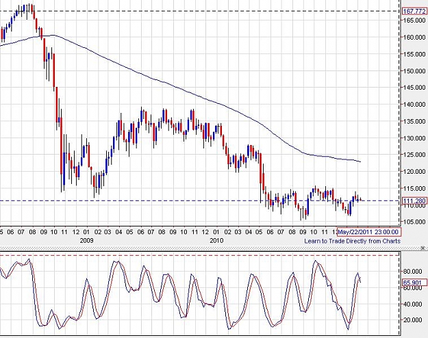 Click to Enlarge

Name: eurjpy-weekly-07022011-1400uk.JPG
Size: 98 KB