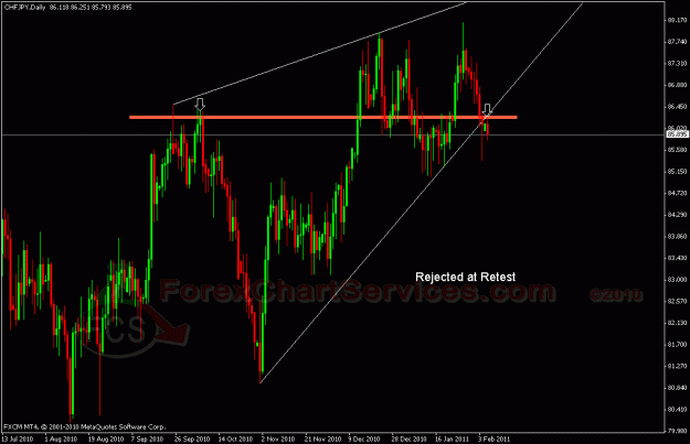 Click to Enlarge

Name: chfjpy fcs.gif
Size: 26 KB