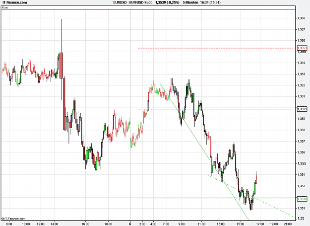 Click to Enlarge

Name: 2011-02-07_16h33_EURUSD _ min005 _ (1100 x 800) candle volume.PNG
Size: 24 KB