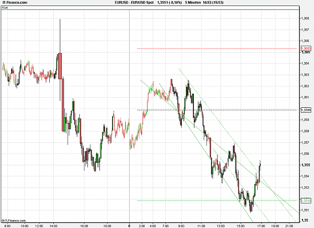 Click to Enlarge

Name: 2011-02-07_16h53_EURUSD _ min005 _ (1100 x 800) candle volume.PNG
Size: 27 KB