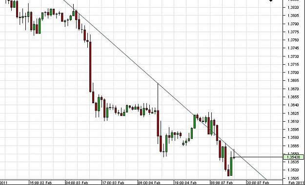 Click to Enlarge

Name: trend line.JPG
Size: 56 KB
