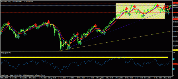 Click to Enlarge

Name: new audusd - daily.gif
Size: 27 KB