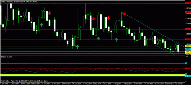 Click to Enlarge

Name: new usdcad - weekly.gif
Size: 22 KB