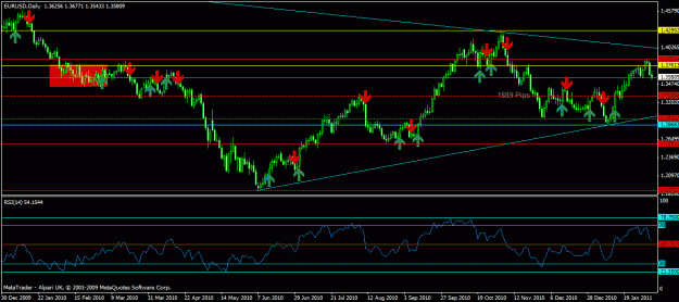 Click to Enlarge

Name: new eurusd - daily.gif
Size: 24 KB