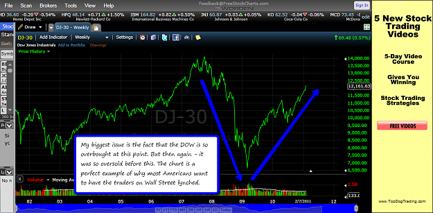 Click to Enlarge

Name: dow.png
Size: 153 KB