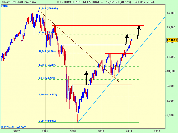 Click to Enlarge

Name: DOW JONES INDUSTRIAL A.png
Size: 15 KB