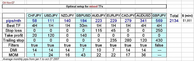 Click to Enlarge

Name: setups for week nov 4 mixed 2.jpg
Size: 51 KB