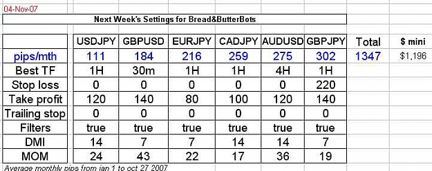 Click to Enlarge

Name: setups for week nov 4 BBs 2.jpg
Size: 38 KB