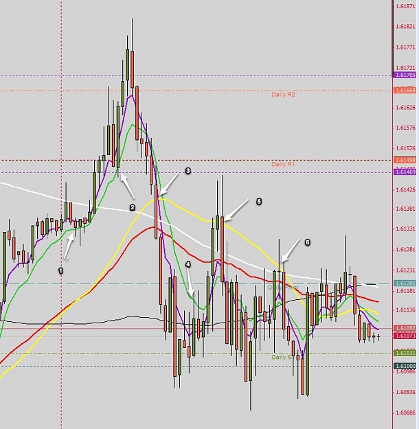 Click to Enlarge

Name: 11508143_ MBT MetaTrader 4 - GBPUSD,M15-6.jpg
Size: 103 KB