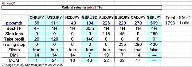 Click to Enlarge

Name: setups for week nov 4 mixed.jpg
Size: 46 KB