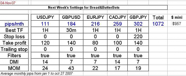 Click to Enlarge

Name: setups for week nov 4 BBs.jpg
Size: 36 KB
