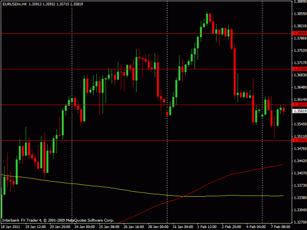 Click to Enlarge

Name: eurusd.gif
Size: 17 KB