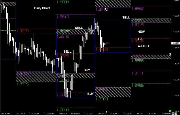 Click to Enlarge

Name: S & L  LEVELS 03 Feb. 07, 2011 20.57.jpg
Size: 123 KB