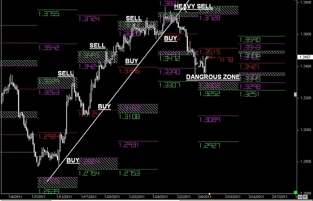 Click to Enlarge

Name: S & L  LEVELS 04 Feb. 07, 2011 21.00.jpg
Size: 128 KB