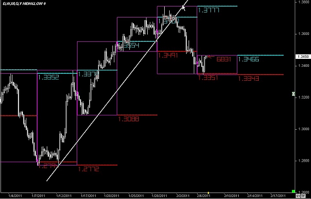 Click to Enlarge

Name: S & L  LEVELS 05 Feb. 07, 2011 21.06.jpg
Size: 72 KB