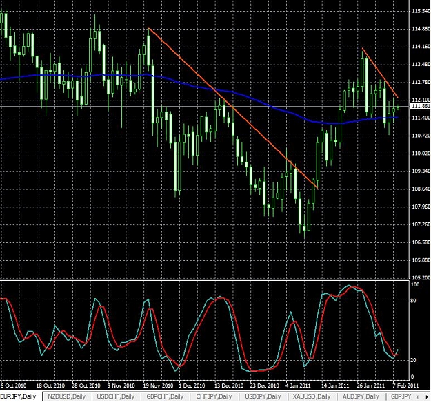 Click to Enlarge

Name: eurjpy-daily-08022011-0220uk.jpg
Size: 134 KB