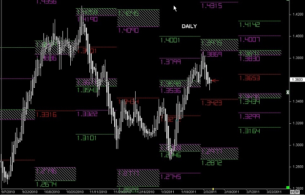 Click to Enlarge

Name: S & L  LEVELS 07 Feb. 07, 2011 21.42.jpg
Size: 123 KB