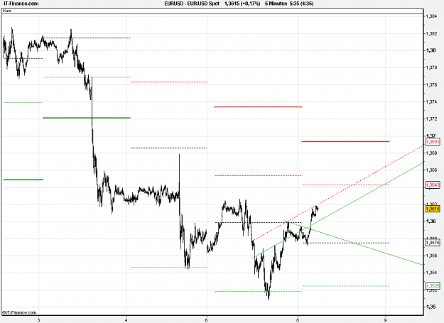 Click to Enlarge

Name: 2011-02-08_05h35_EURUSD _ min005 _ (1100 x 800) bar.PNG
Size: 19 KB