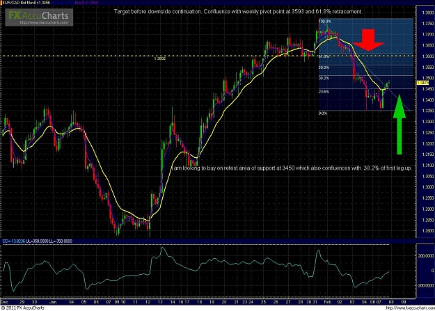 Click to Enlarge

Name: eurcad.4hr.2.8.11..JPG
Size: 235 KB