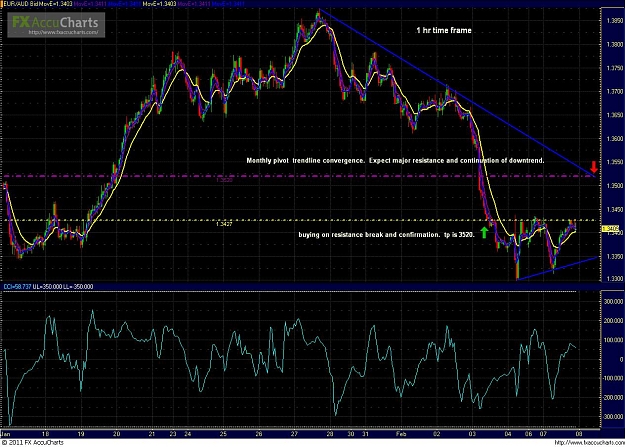 Click to Enlarge

Name: euraud.1hr.2.8.11.JPG
Size: 209 KB