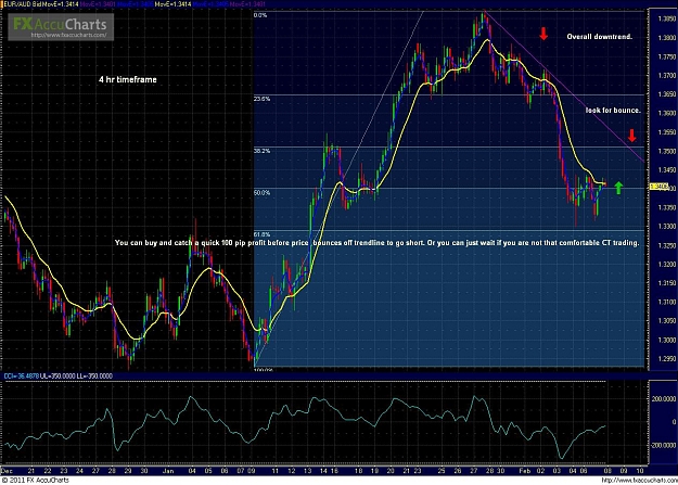 Click to Enlarge

Name: euraud.4hr.2.8.11.JPG
Size: 230 KB