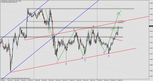 Click to Enlarge

Name: audusd.gif
Size: 39 KB