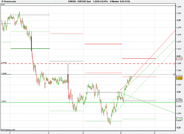 Click to Enlarge

Name: 2011-02-08_08h45_EURUSD _ min005 _ (1100 x 800) candle volume.PNG
Size: 22 KB