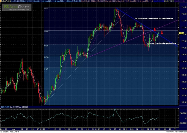 Click to Enlarge

Name: eurjpy4hr.2.8.11.JPG
Size: 216 KB