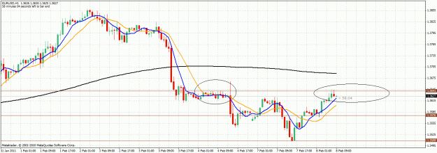 Click to Enlarge

Name: eurusd.gif
Size: 33 KB