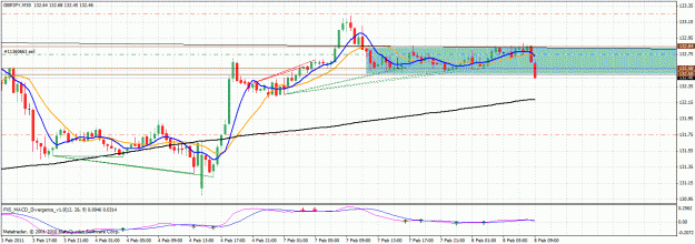Click to Enlarge

Name: eurusd.gif
Size: 35 KB