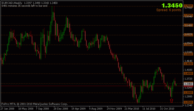 Click to Enlarge

Name: 080211_eurcad.gif
Size: 12 KB
