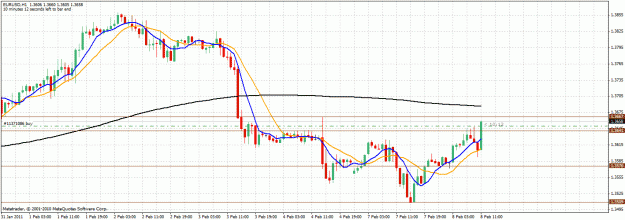 Click to Enlarge

Name: eurusd.gif
Size: 34 KB