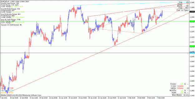 Click to Enlarge

Name: eurchf_110208_h1.gif
Size: 22 KB