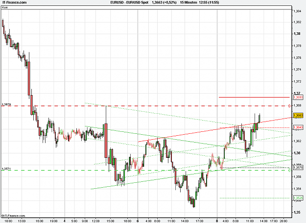 Click to Enlarge

Name: 2011-02-08_12h55_EURUSD _ min015 _ (1100 x 800) candle volume.PNG
Size: 27 KB