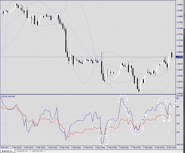 Click to Enlarge

Name: EURUSD, H1, 2011 February 08.jpg
Size: 263 KB