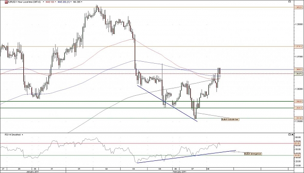 Click to Enlarge

Name: EURUSD.jpg
Size: 122 KB