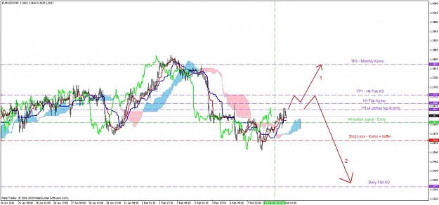 Click to Enlarge

Name: 8 feb 2011 eurusd m30.jpg
Size: 107 KB