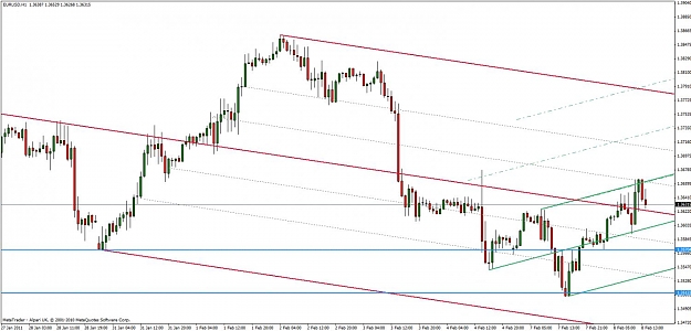 Click to Enlarge

Name: eur-usd 2-8-11.jpg
Size: 108 KB