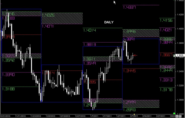 Click to Enlarge

Name: S & L  LEVELS 06 Feb. 08, 2011 09.08.jpg
Size: 122 KB