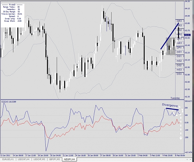 Click to Enlarge

Name: NZDJPY, H4, 2011 February 08.jpg
Size: 320 KB
