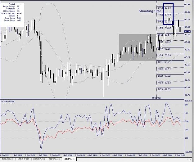 Click to Enlarge

Name: NZDJPY, H1, 2011 February 08.jpg
Size: 327 KB