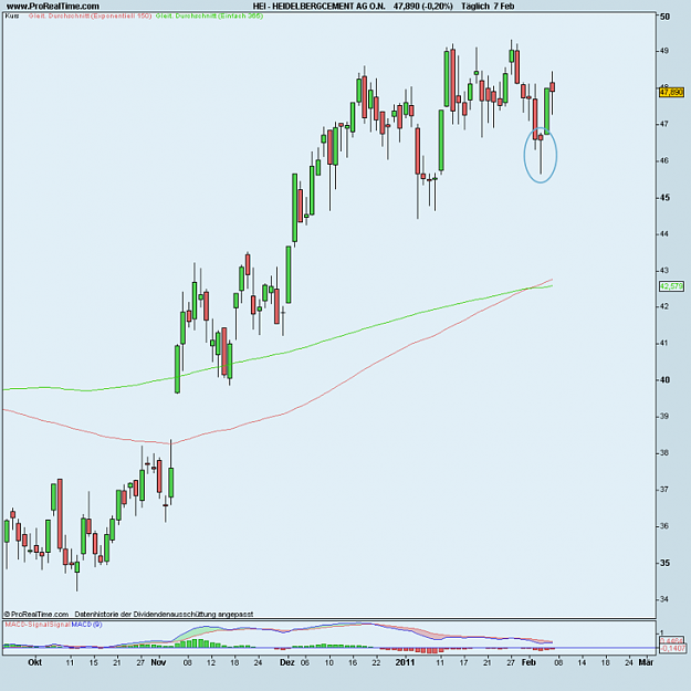 Click to Enlarge

Name: HEIDELBERGCEMENT AG O.N..png
Size: 114 KB
