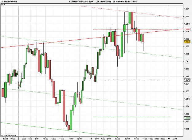 Click to Enlarge

Name: 2011-02-08_15h50_EURUSD _ min030 _ (1100 x 800) candle volume.PNG
Size: 23 KB