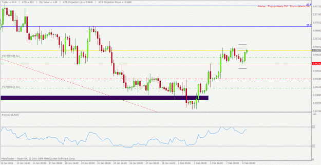 Click to Enlarge

Name: usdchf update 08022011.gif
Size: 23 KB