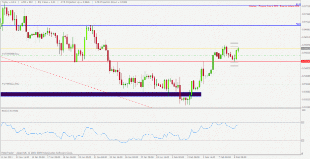 Click to Enlarge

Name: usdchf update 08022011.gif
Size: 23 KB