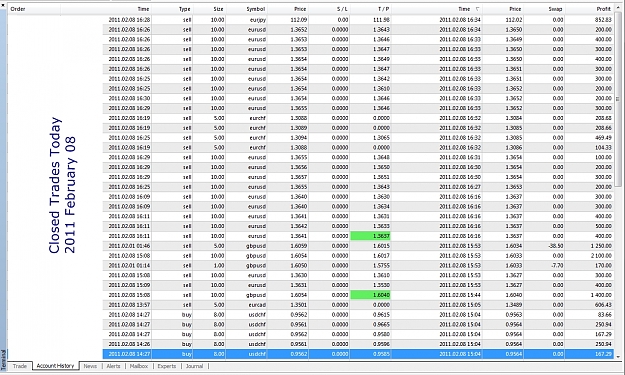 Click to Enlarge

Name: Closed Trades, 2011 February 08, v1.jpg
Size: 637 KB