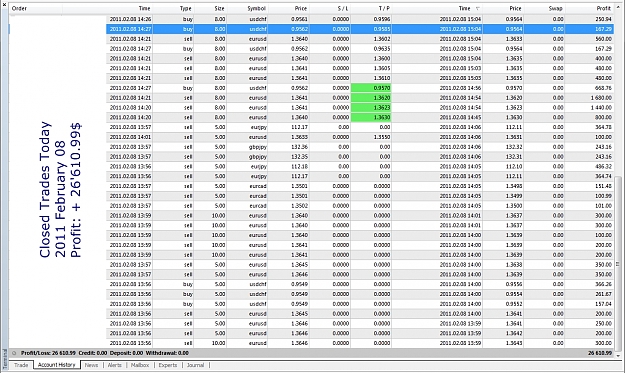 Click to Enlarge

Name: Closed Trades, 2011 February 08, v2.jpg
Size: 696 KB