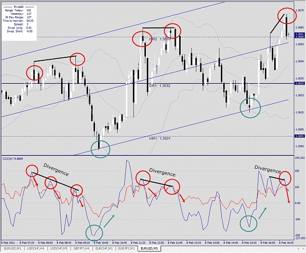 Click to Enlarge

Name: EURUSD, M5, 2011 February 08, SD.jpg
Size: 438 KB