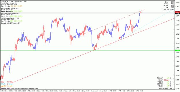 Click to Enlarge

Name: eurchf_110208_h1.gif
Size: 19 KB